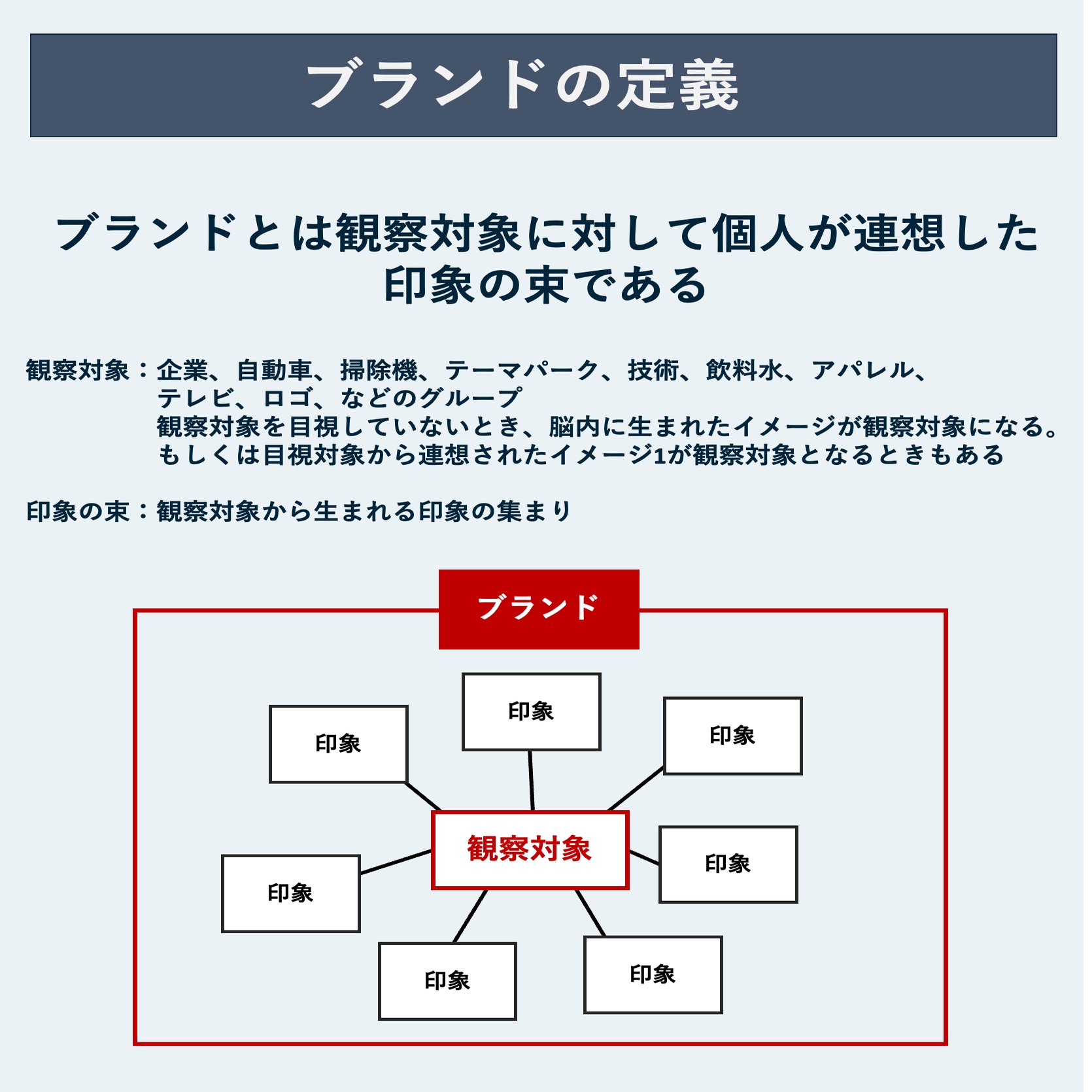 ブランドとは？ブランドの定義13選｜コトラー、ケラー、アーカー、MBAでの定義を紹介｜永井満｜理系マーケティング