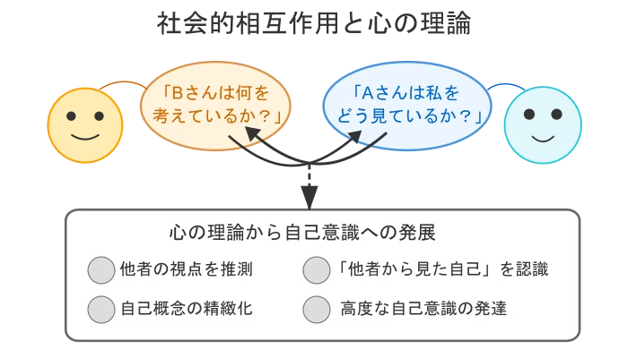 AIの知能は意識にたどり着くのか？ 生物進化と人工知能の違い｜yacc