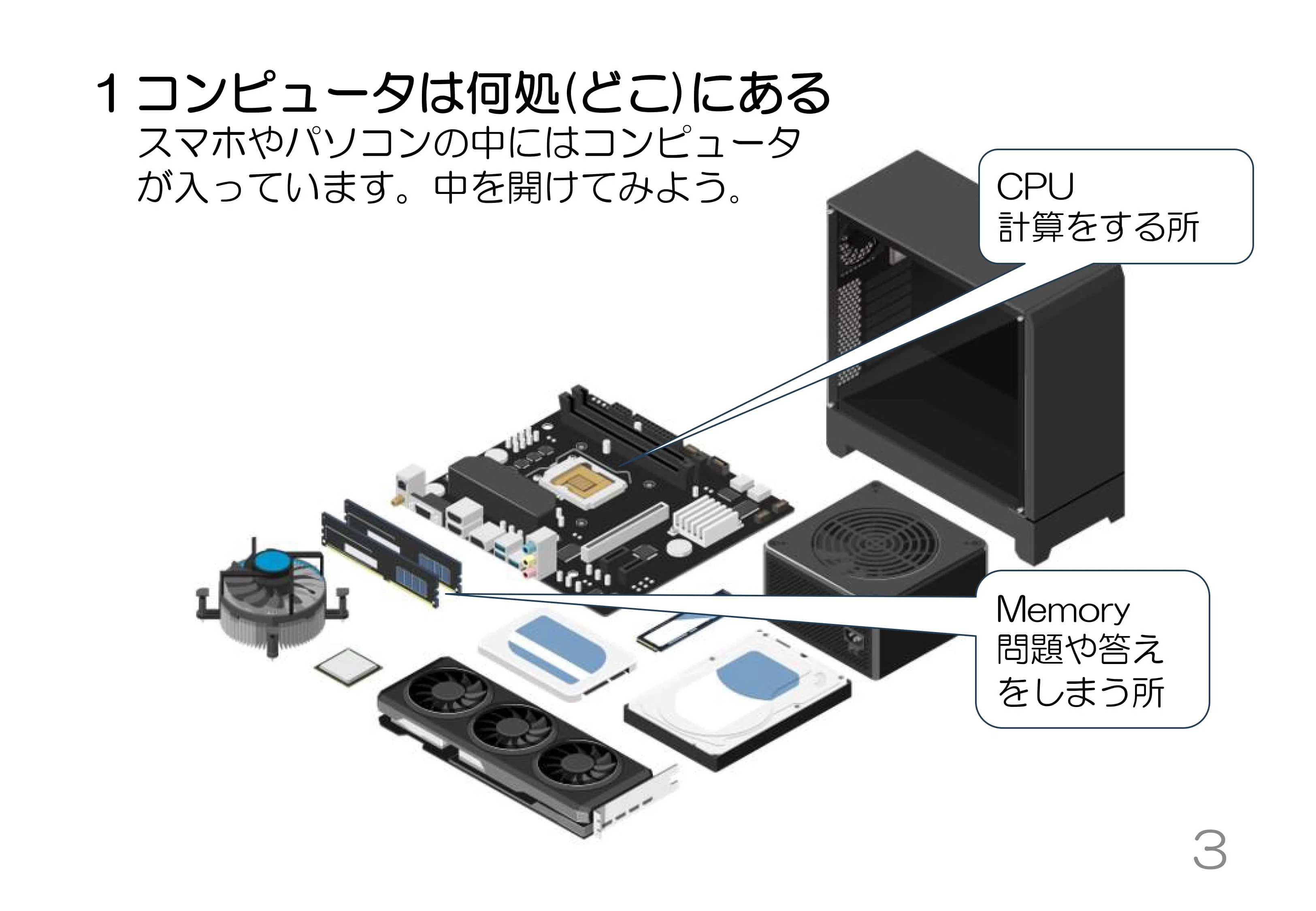 小学校高学年向けにコンピュータの動作原理を判り易く説明。何故0と1