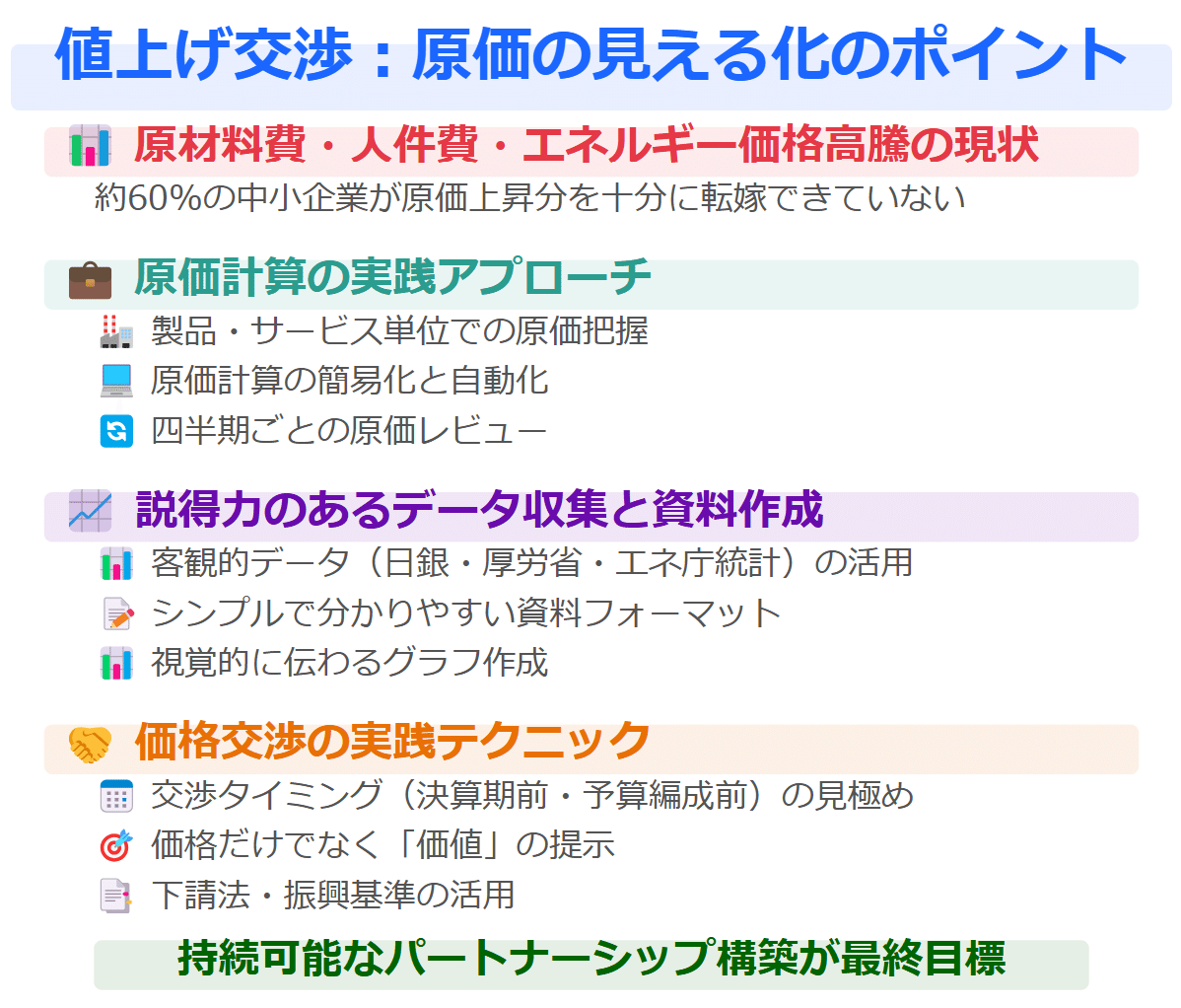 値上げ交渉】原価の見える化：取引先を納得させる資料作成と提示の