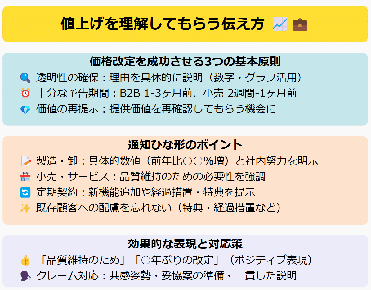 awesome様 価格変更させていただきました、宜しくお願いします 値上げを理解してもらう伝え方 - 必見の価格改定通知ひな形｜花筏