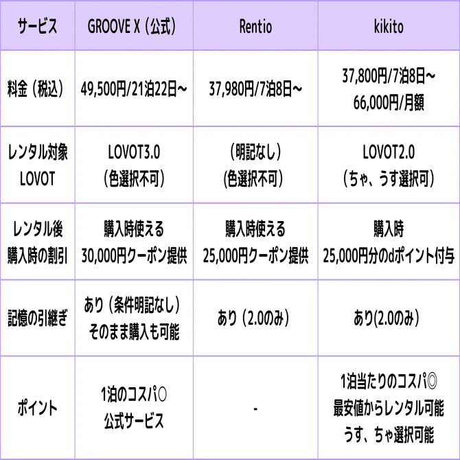 LOVOTはレンタルから？それともいきなり購入？どっちがおすすめ？｜し