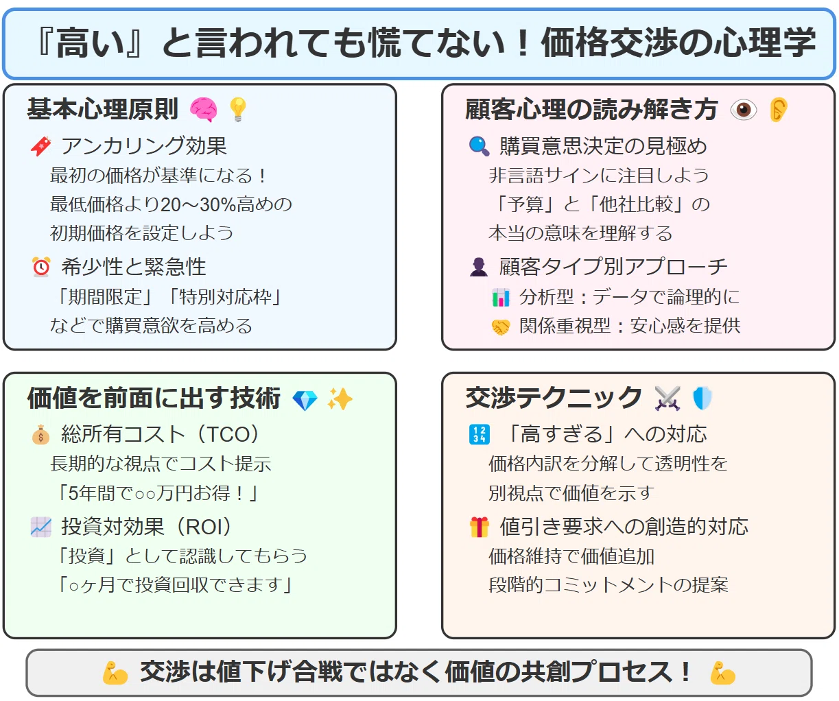 高い』と言われても慌てない—心理学が明かす価格交渉の秘訣｜花筏