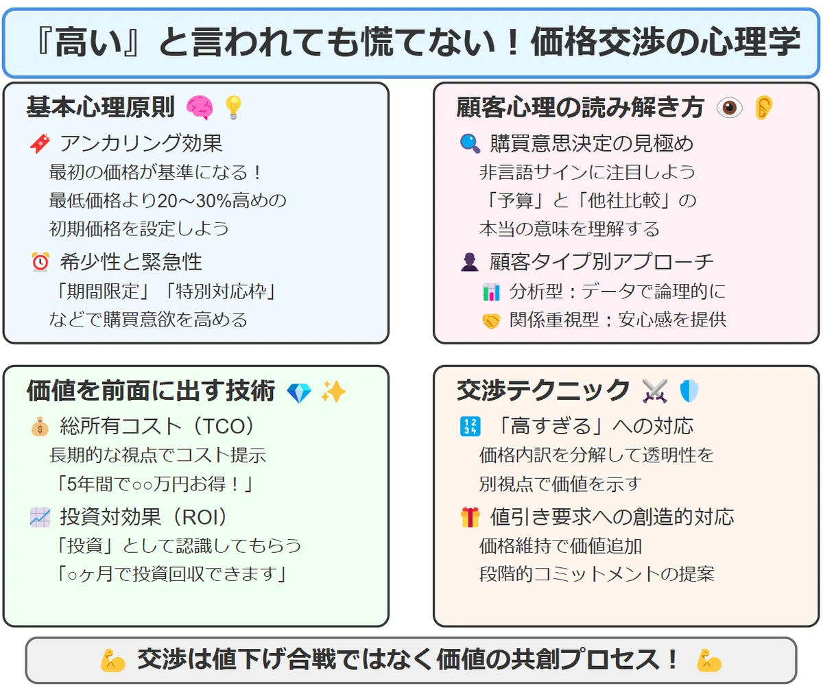 値段交渉できます 【公式通販】