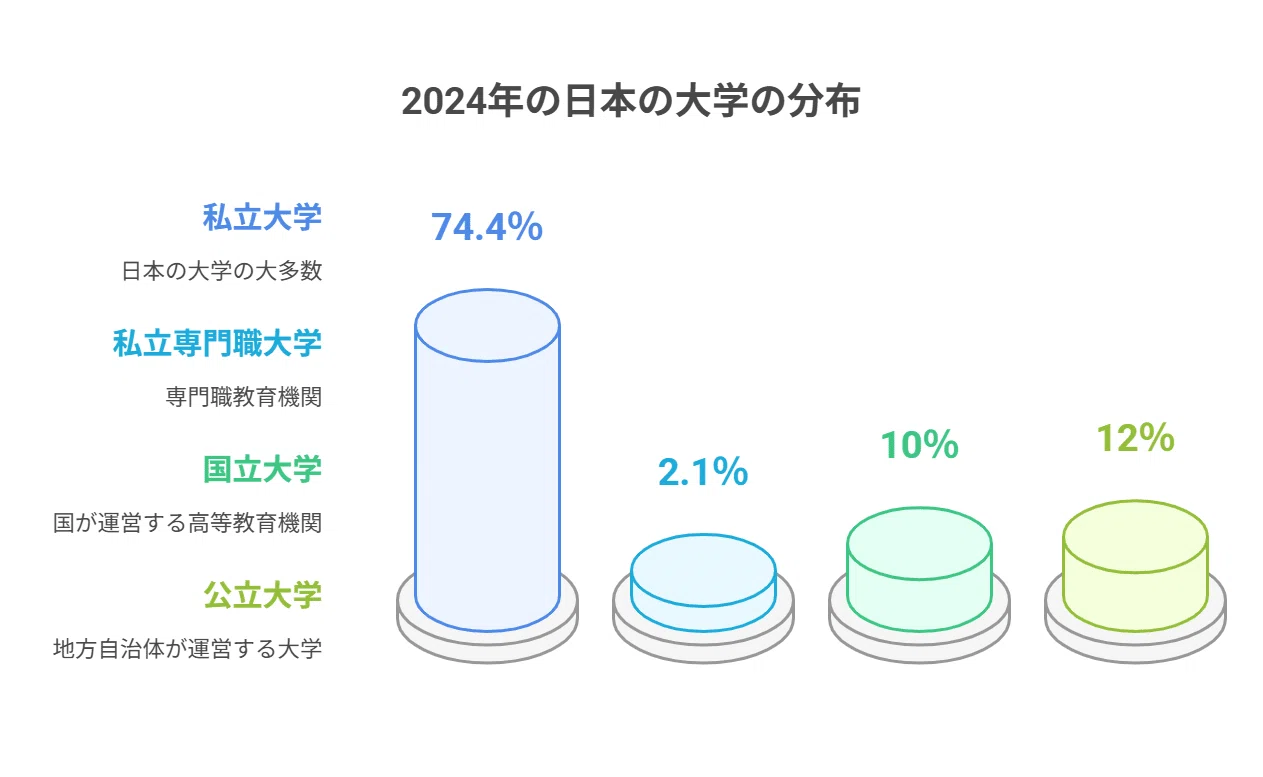 大学職員への道：4月・10月採用に向けた転職7ステップ手順【完全ガイド