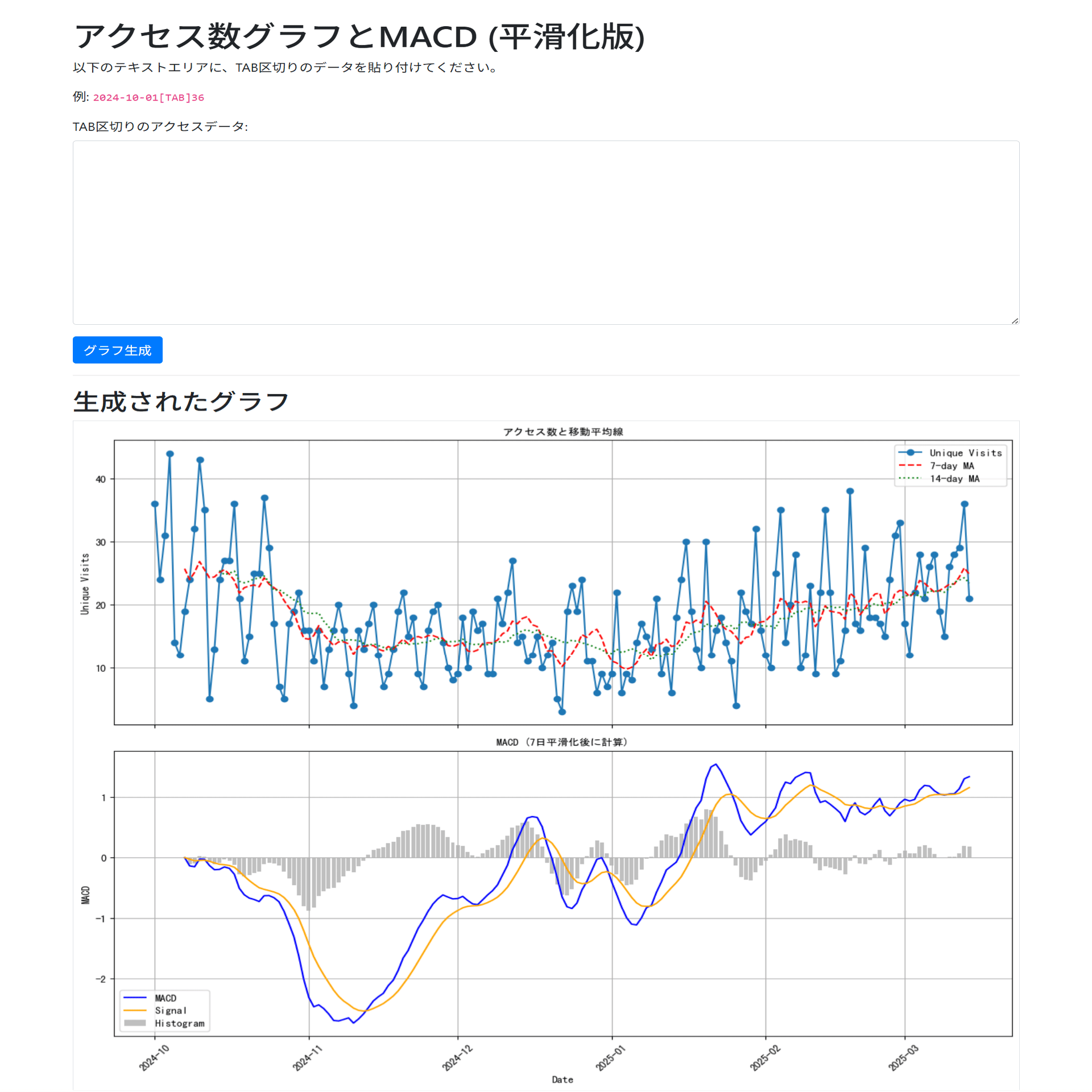 日別のWEBアクセス解析をトレンド指標で分析するツール(移動平均線とMACD)｜AI太郎WEB次郎