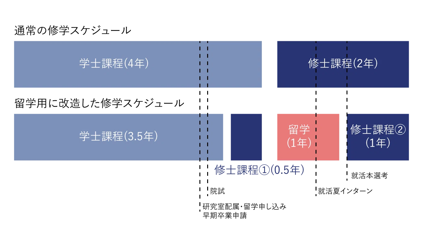 東工大(現:Science Tokyo)で在学期間を伸ばさずに1年間留学した話｜k-auts
