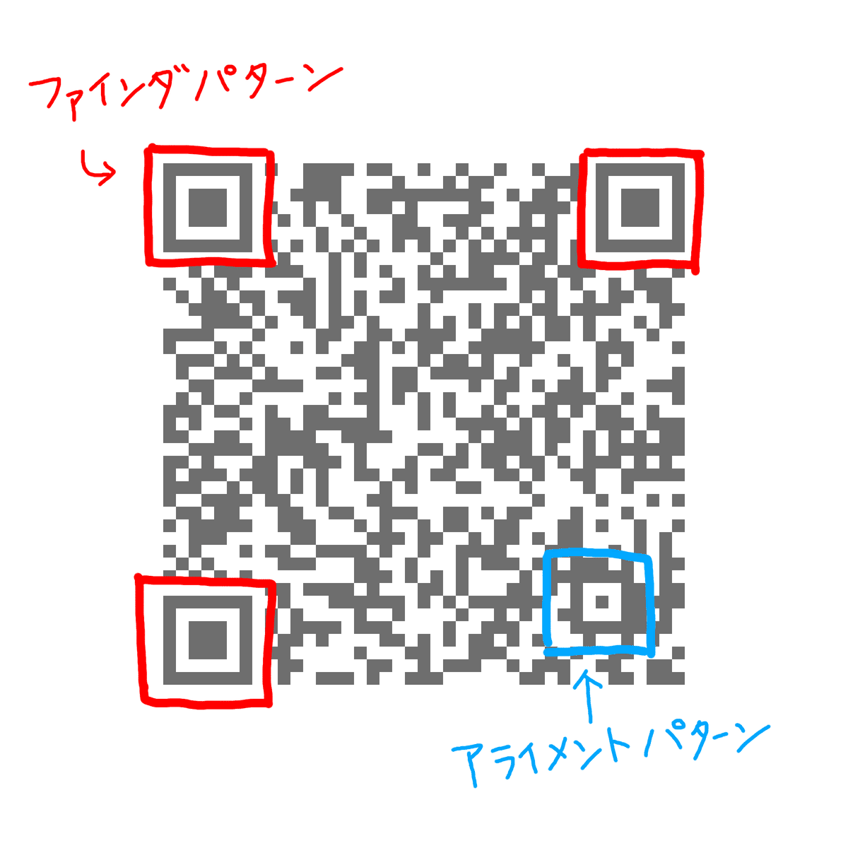 QRコード読み取りができるMV（裏話）｜朝月みお