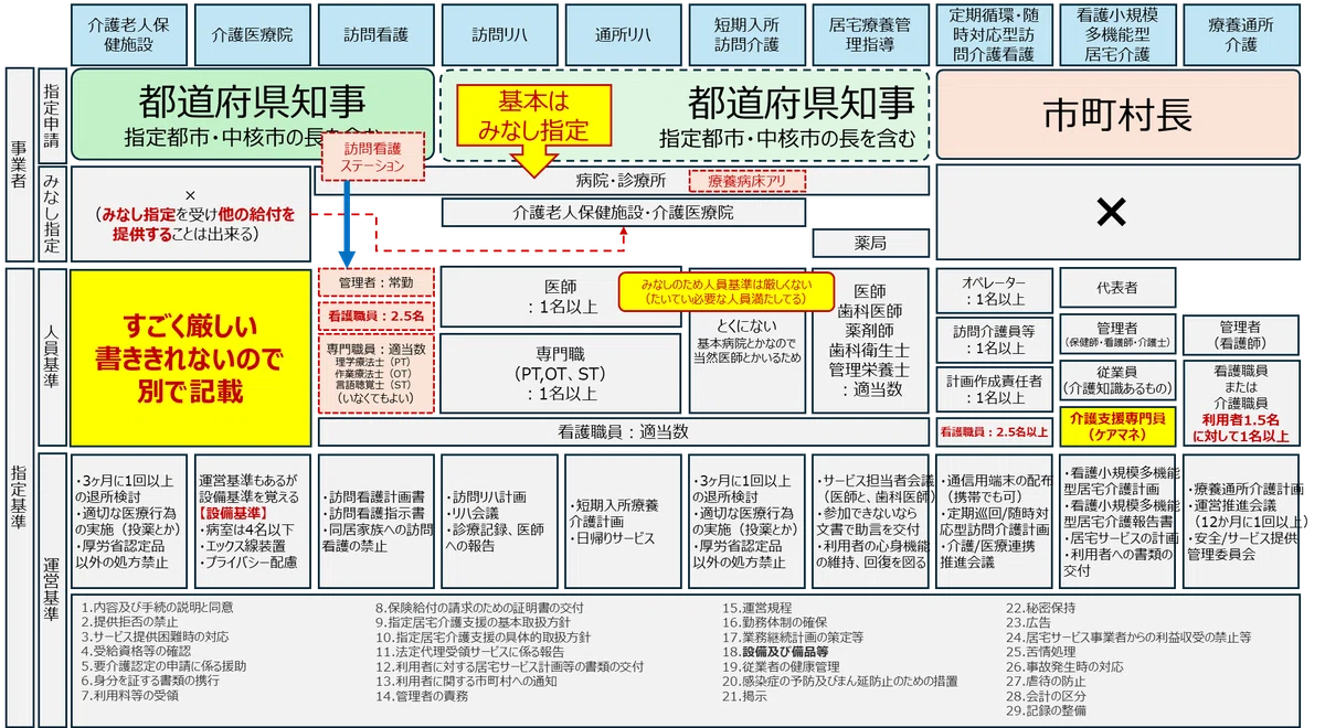 28：介護老人保健施設｜TOORU