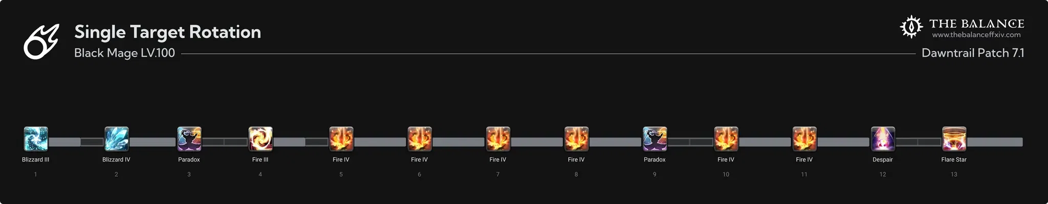 [FF14] Personal evaluation of the Black Mage changes in patch 7.2 ...