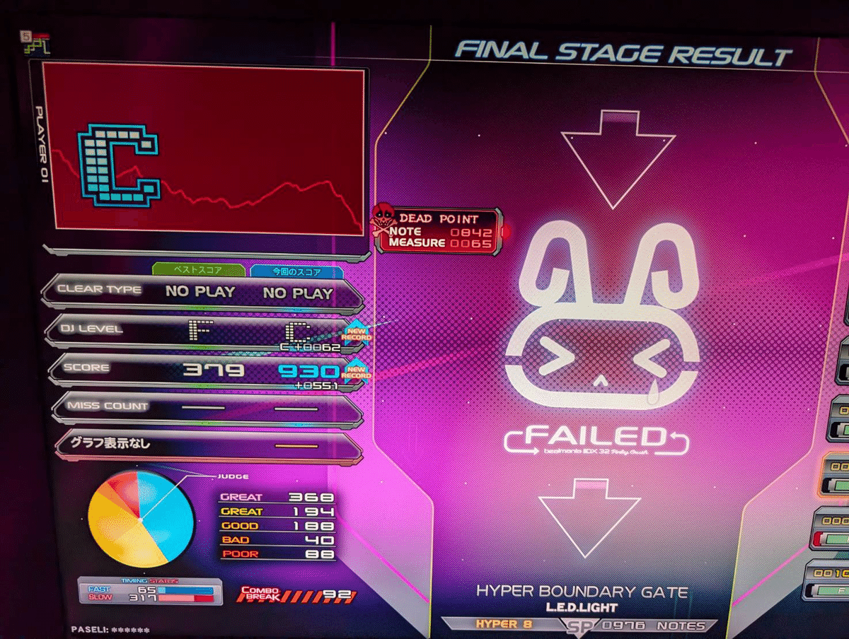四級 → ？段】 IIDX初心者の音ゲーマーが1ヶ月本気でやったら何