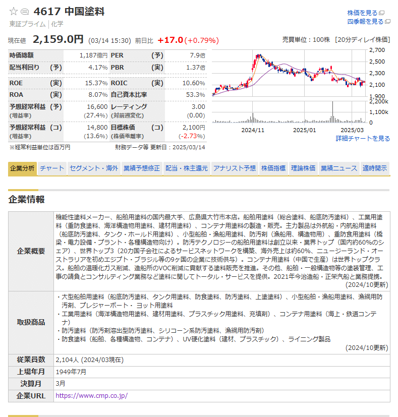 ☆中国塗料(銘柄を知る⑨)｜luck