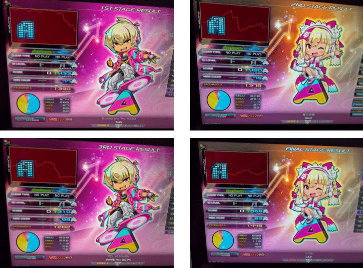 四級 → ？段】 IIDX初心者の音ゲーマーが1ヶ月本気でやったら何