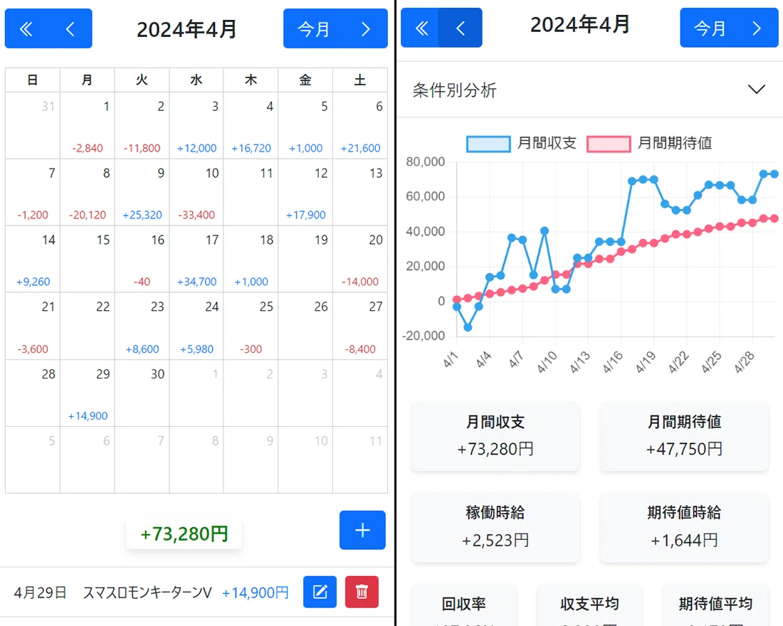 回胴黙示録カイジ 狂宴 スマスロ 条件別期待値 ゾーン狙い リセット