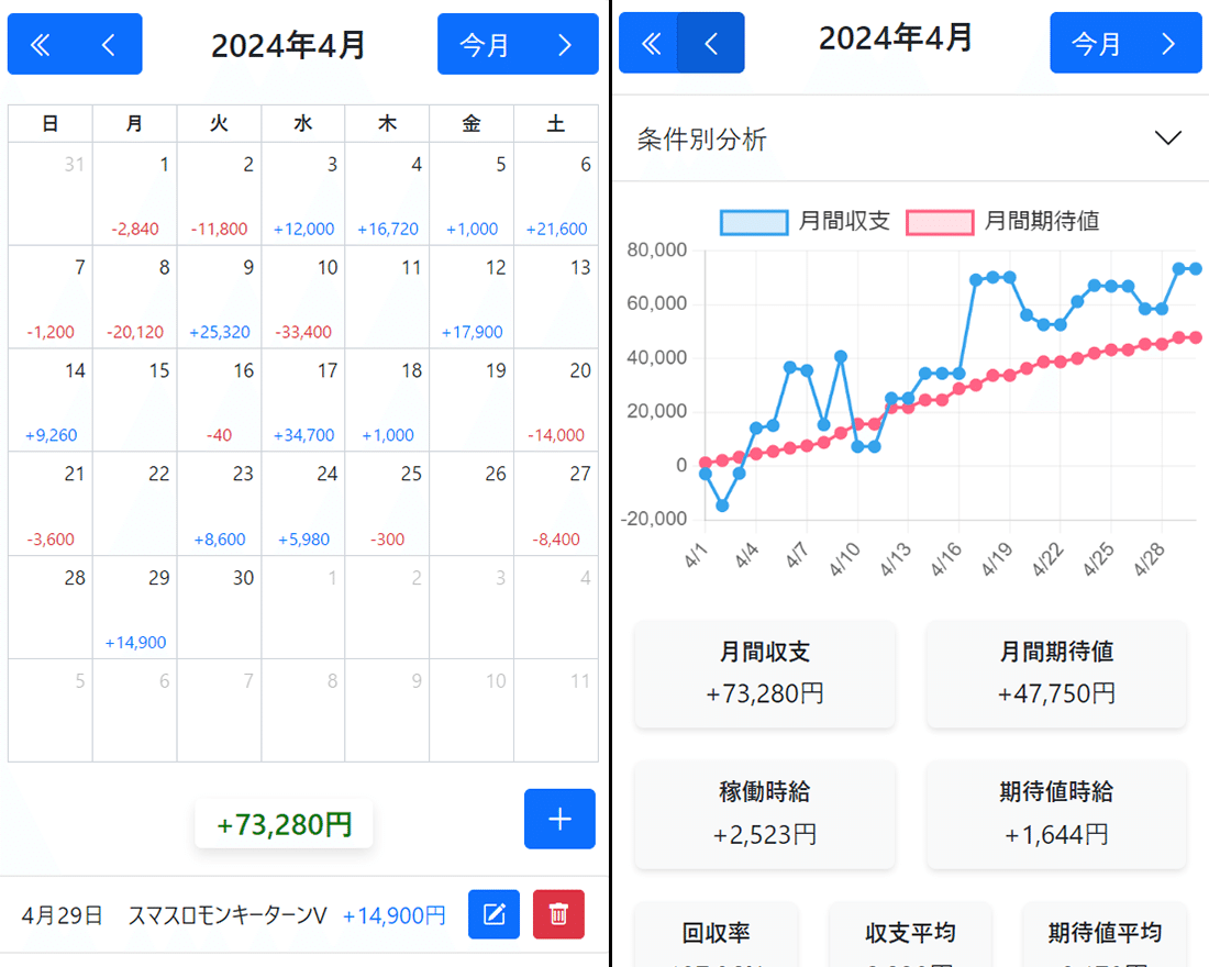 回胴黙示録カイジ 狂宴 スマスロ 条件別期待値 ゾーン狙い リセット