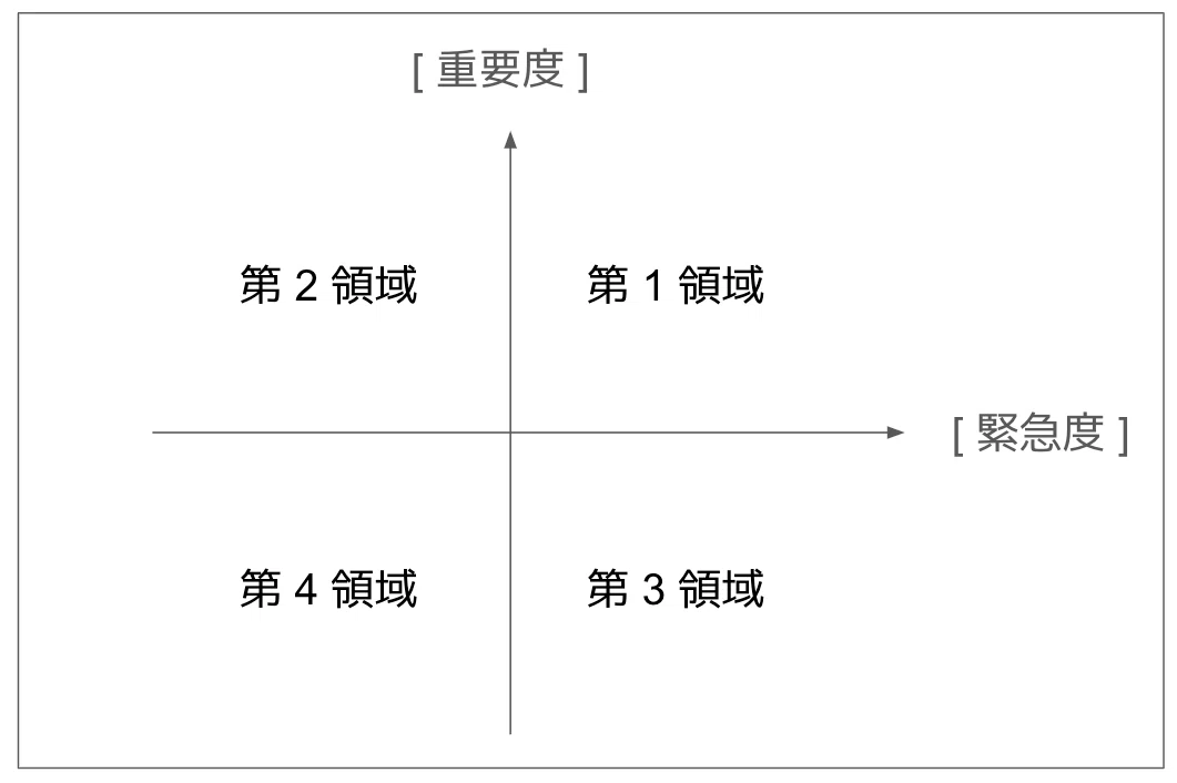 課長昇格試験】インバスケット演習の問題サンプル＆回答例 テーマA