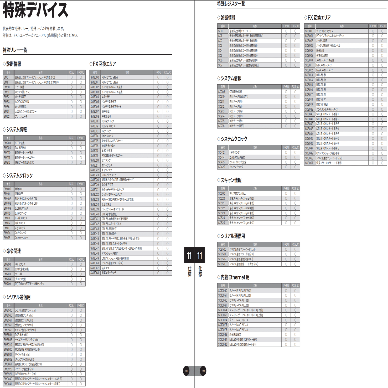 PLC入門：MELSEC（シーケンサ）の始め方～応用編～｜KIYO