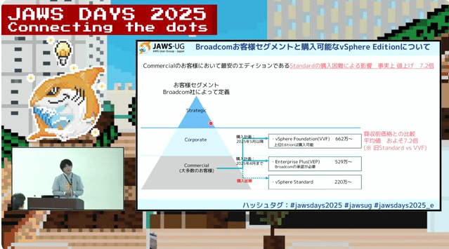7DAYS 情報販売システム開発プログラム + 10000000円 安定年収獲得 ソフトウェアの動作確認