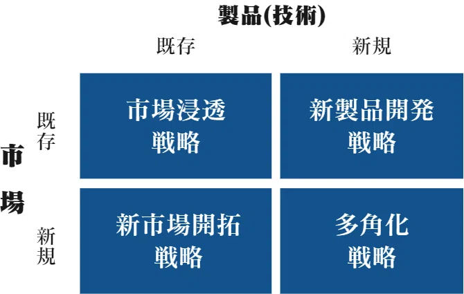 成長戦略とは？4つのアプローチを徹底解説！｜一時休止中