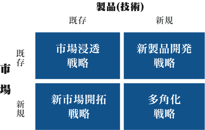 成長戦略とは？4つのアプローチを徹底解説！｜一時休止中