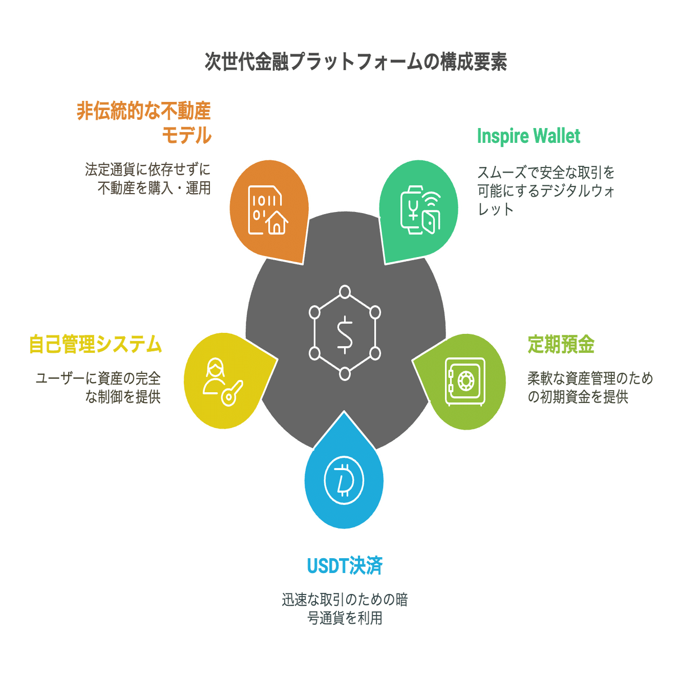 業界初!USDTで不動産購入が可能に!?｜エバン 編集長