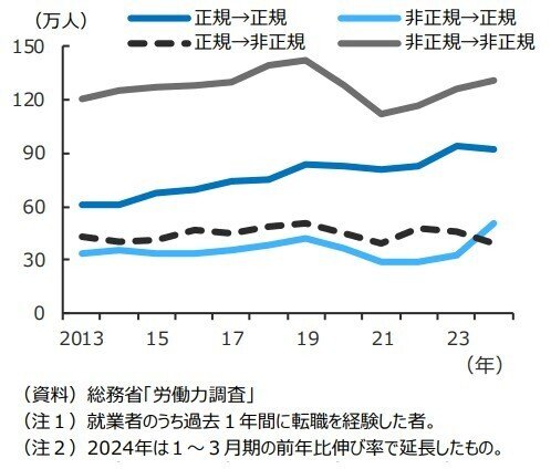 平成・令和世代（Z世代）が「会社を辞める本当の理由」について