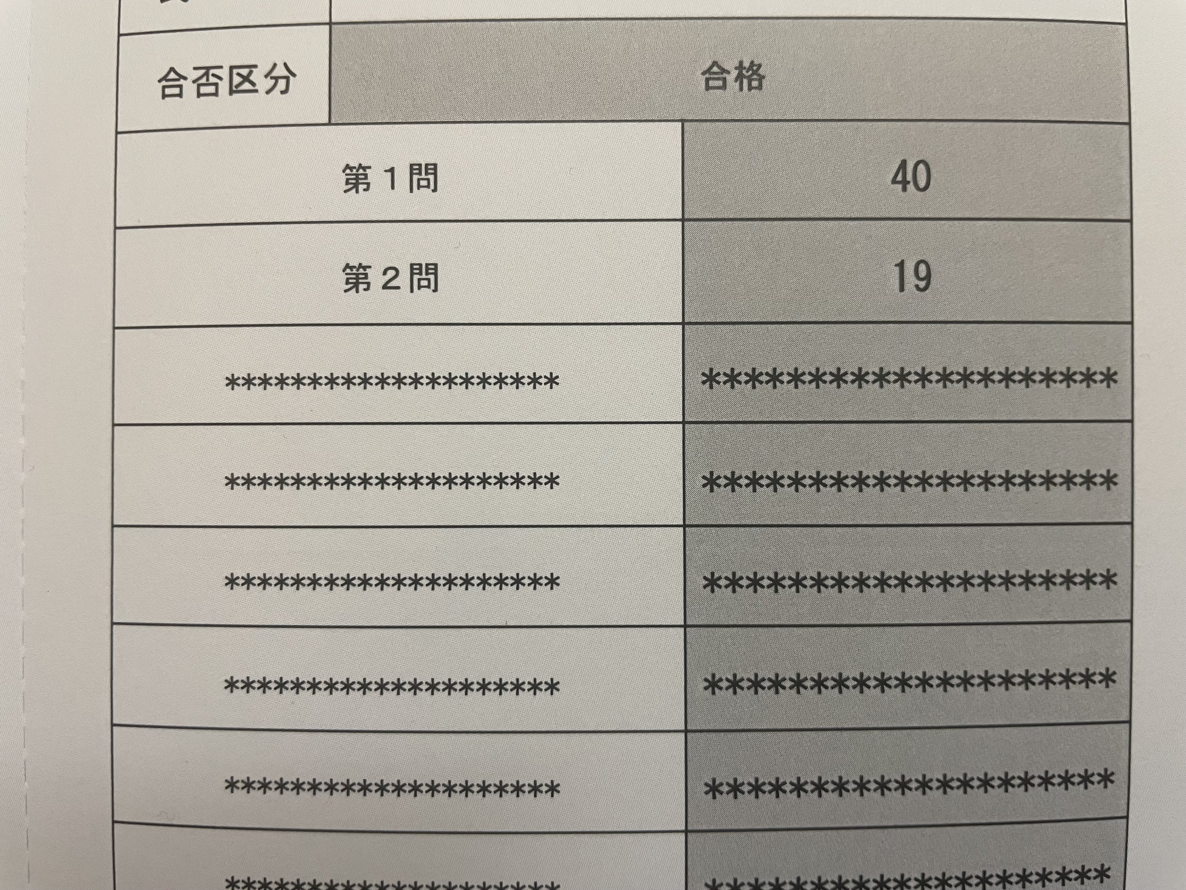 第20回紛争解決手続代理業務試験（特定社会保険労務士試験）合格