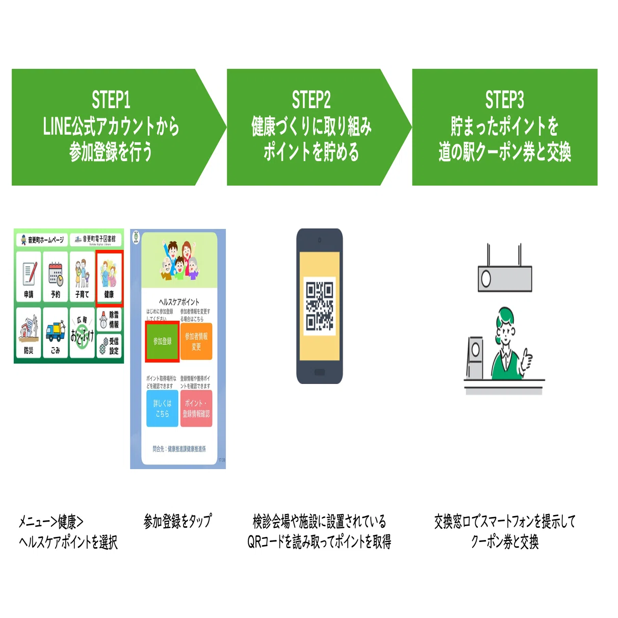 北海道音更町】若年層の参加を促したLINEで健康ポイント。20歳〜50歳代