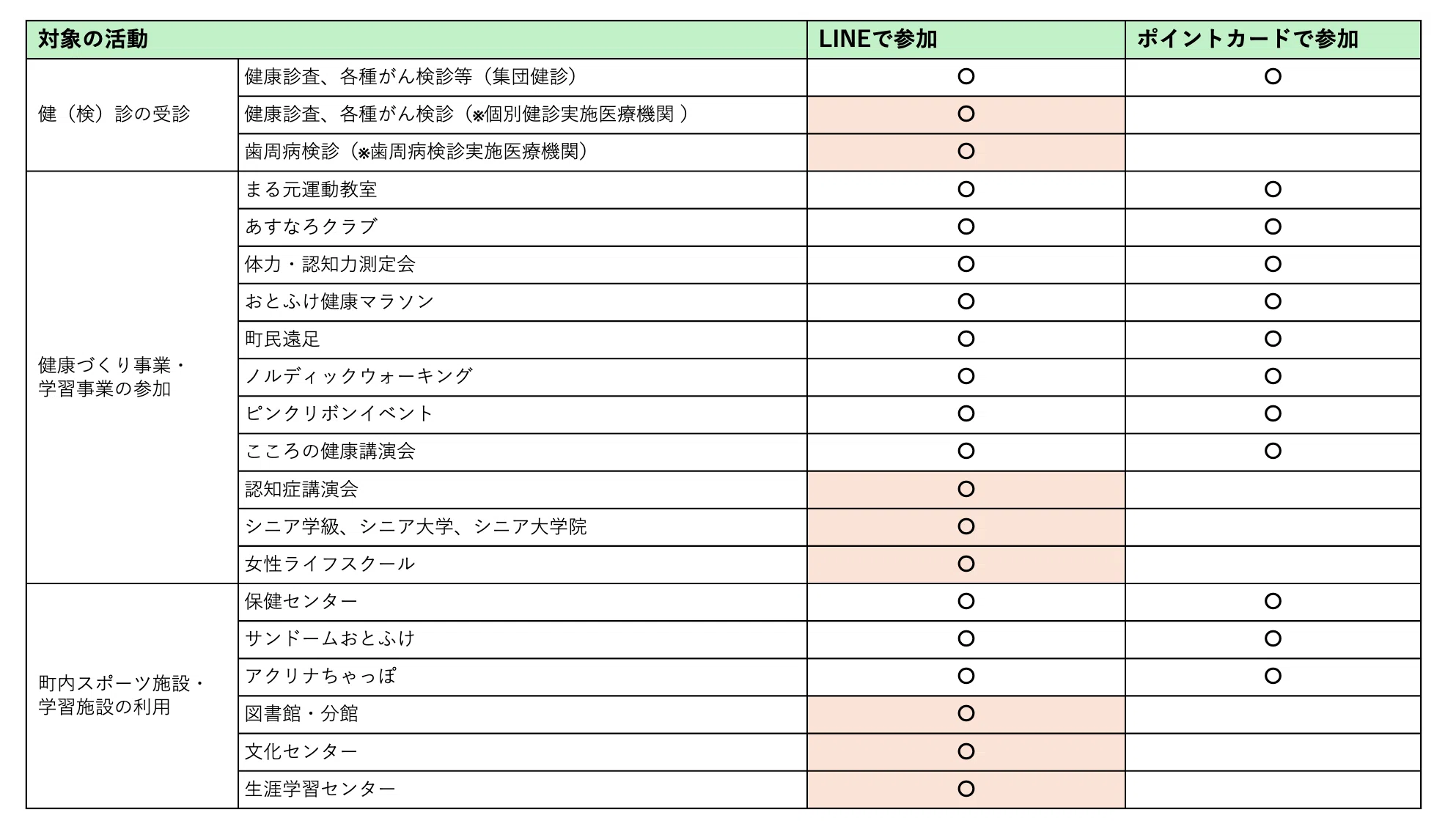 北海道音更町】若年層の参加を促したLINEで健康ポイント。20歳〜50歳代 北海道音更町】若年層の参加を促したLINEで健康ポイント。20歳〜50歳代