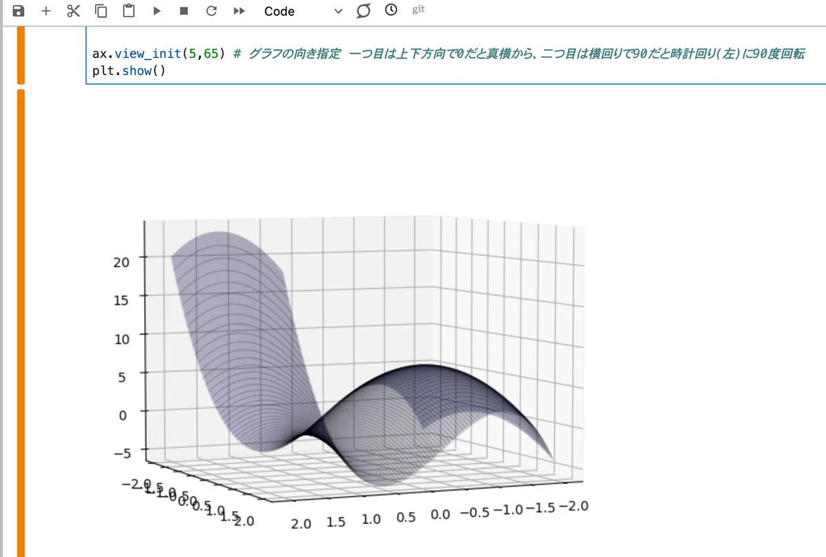 Mac×DockerでJupyterLab環境を作って3次元グラフを書いてみた｜sa | 27歳エンジニアの妊娠生活日記