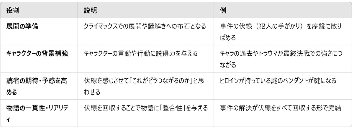 小説の構成について-ライトノベル小説の書き方-|白山いづみ