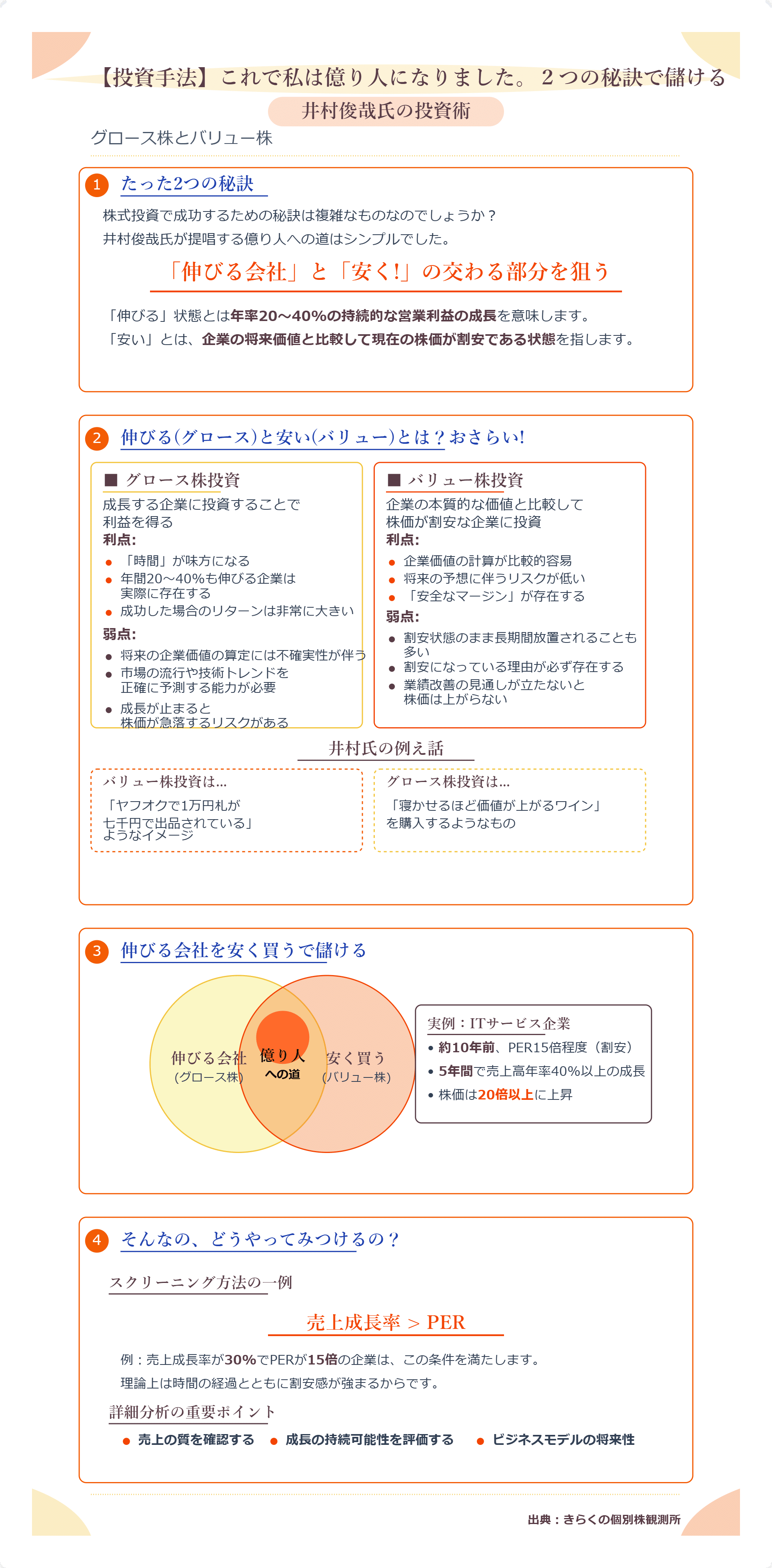 バリュー投資の強化書 : 良いビジネスを安く買い、高く売るための分析手法 Pan; バリュー投資の強化書 良いビジネスを安く買い、高く売るための