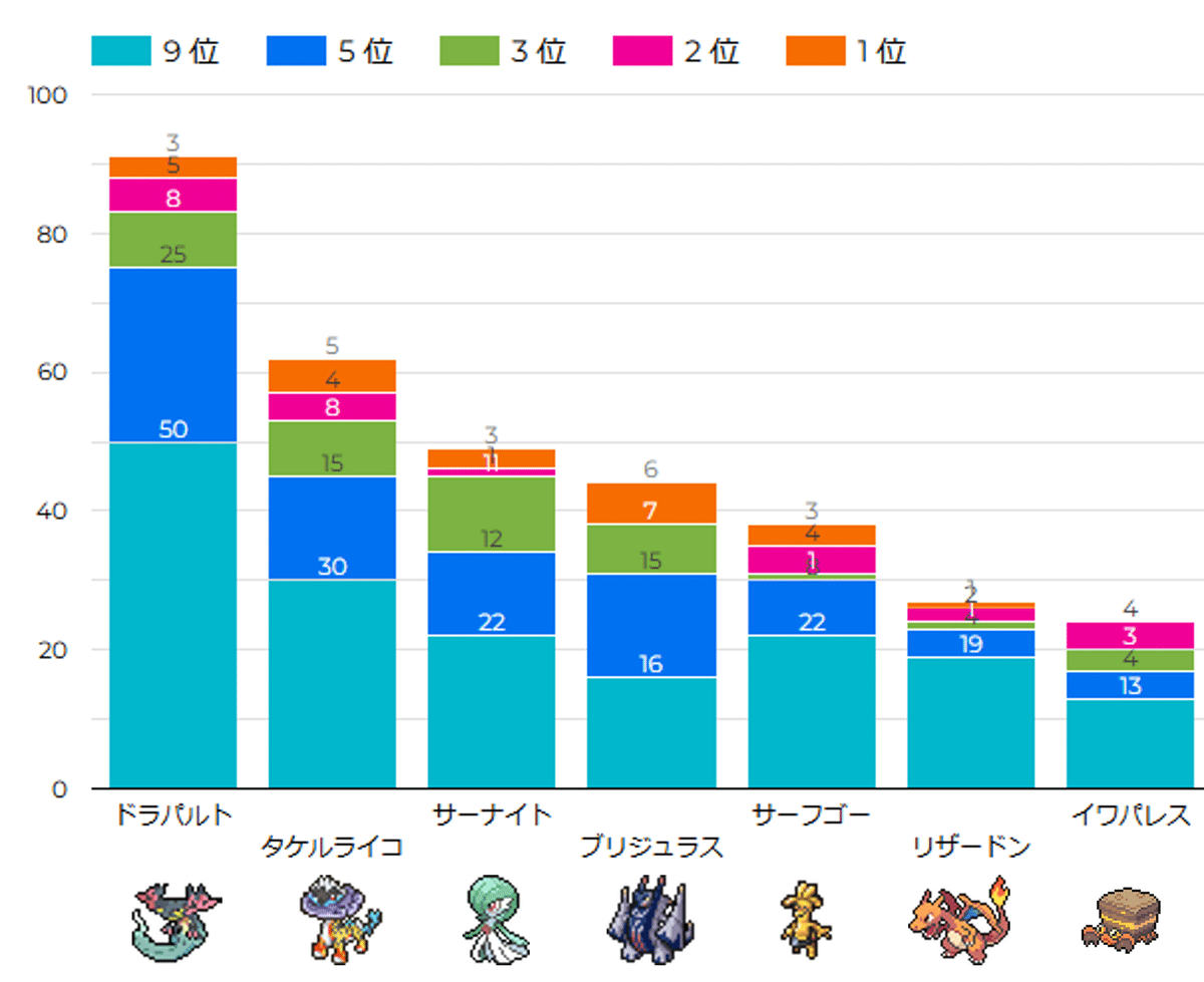 ポケカ シティリーグ2025 シーズン4 第1週 入賞デッキまとめ ポケカ シティリーグ2025 シーズン4 第1週 入賞デッキまとめ