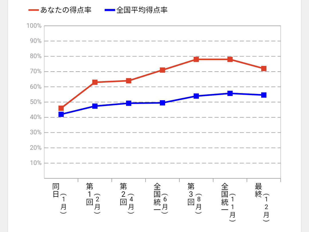 一橋大】地理はこれで対策しよう。｜ぽん