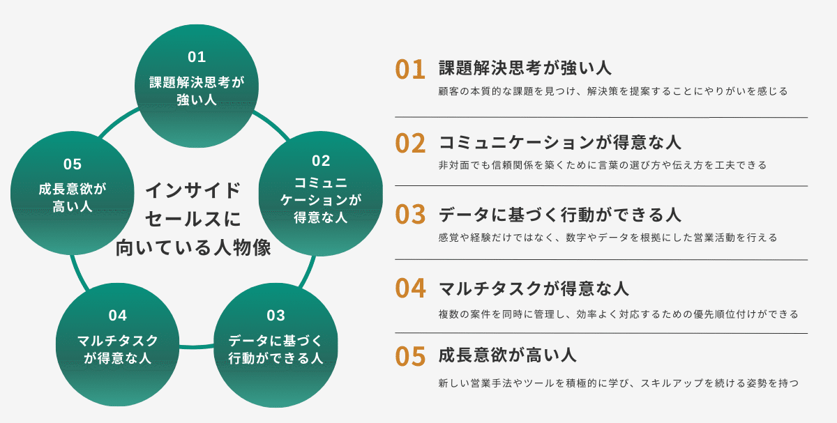 インサイドセールスに向いている人物像