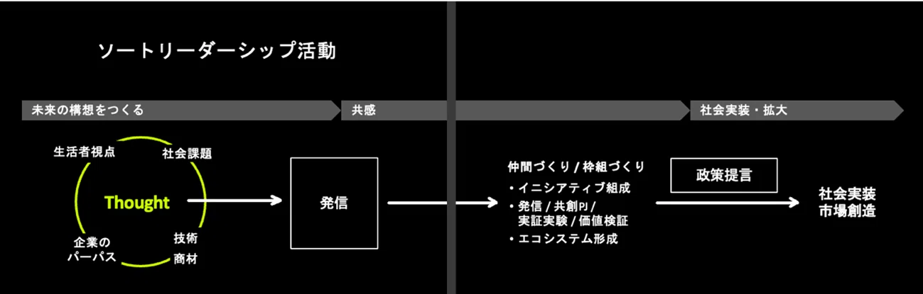 ソートリーダーシップが、社会実装を本気で目指さなければならない理由