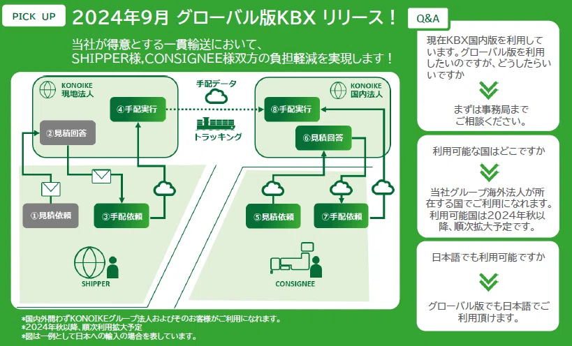 最新版】貿易実務、国際物流の業務効率化なら”KBX