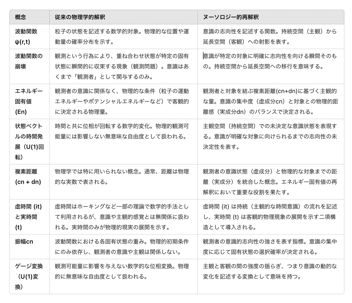 シュレディンガー方程式の解法 (パリティ物理学コース クローズ