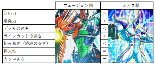 9000円で始めるラッシュデュエル ネオスデッキ 9000円で始めるラッシュデュエル ネオスデッキ 9000円で始める