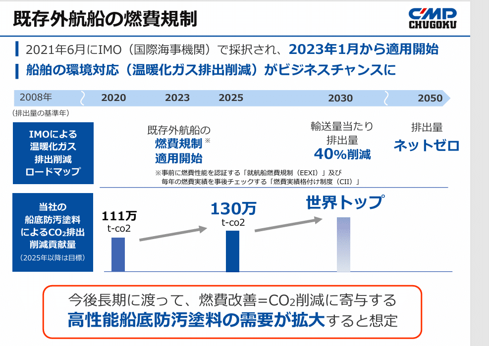 ☆中国塗料(銘柄を知る⑨)|luck ☆中国塗料(銘柄を知る⑨)|luck