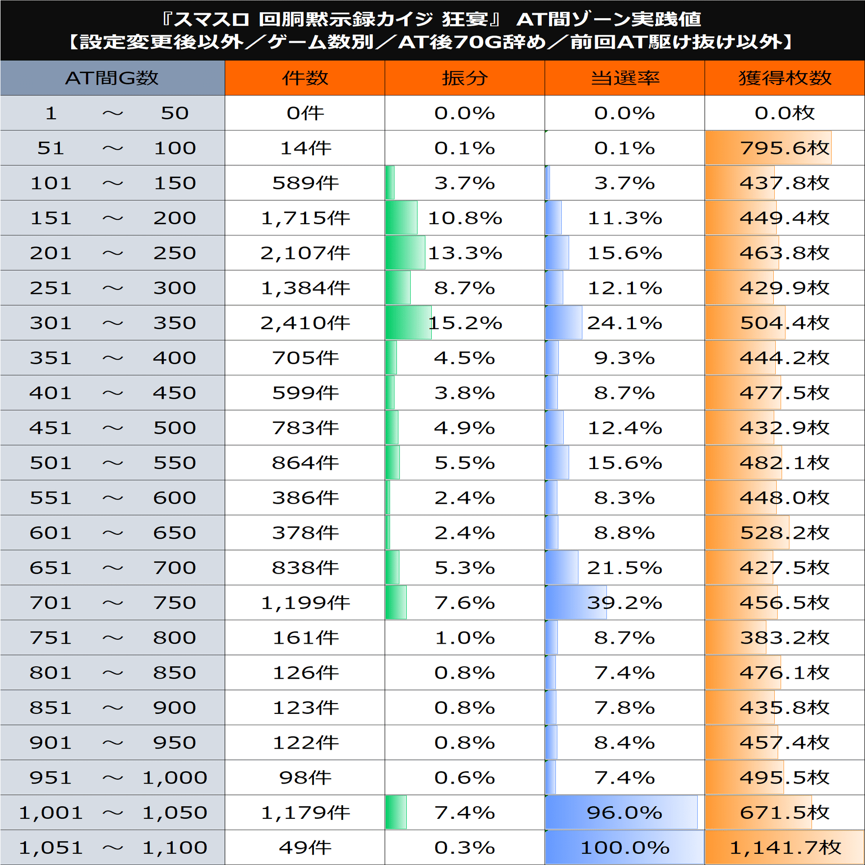 L回胴黙示録カイジ 狂宴】期待値＆狙い目まとめ(天井狙い、駆け抜け
