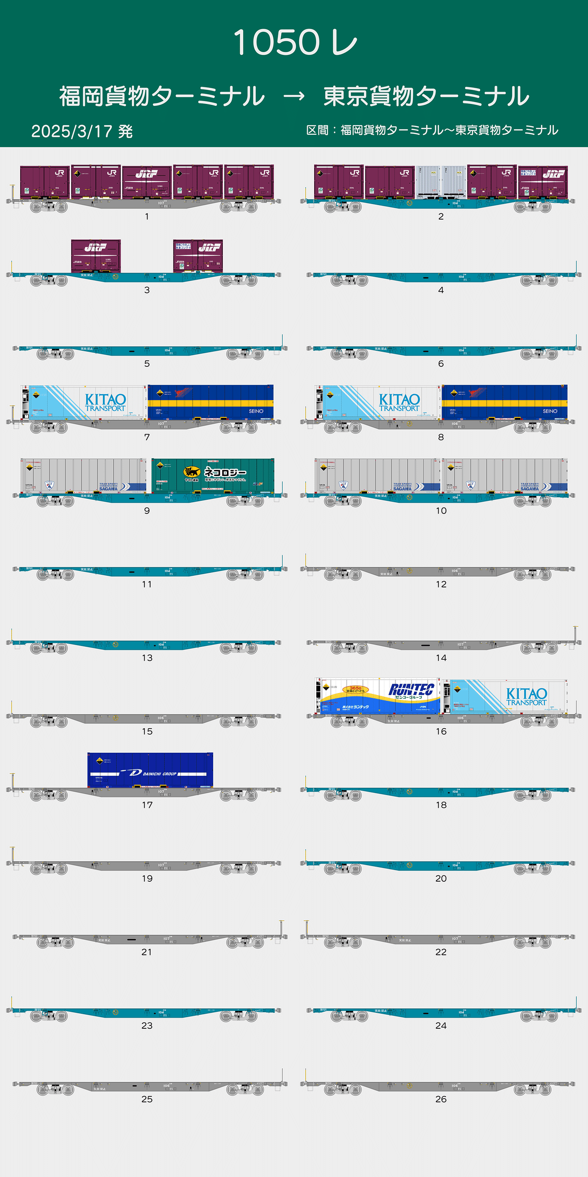 JR貨物 1050レ24両セット 最終値 鉄道模型｜Nゲージ