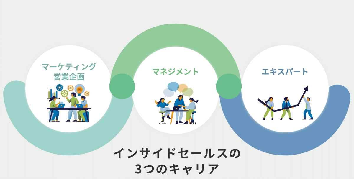 インサイドセールスの3つのキャリア