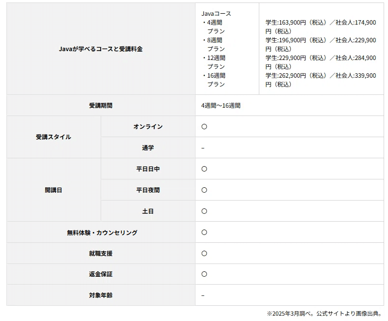 2025年最新】Javaを学べるおすすめプログラミングスクール10選！初心者