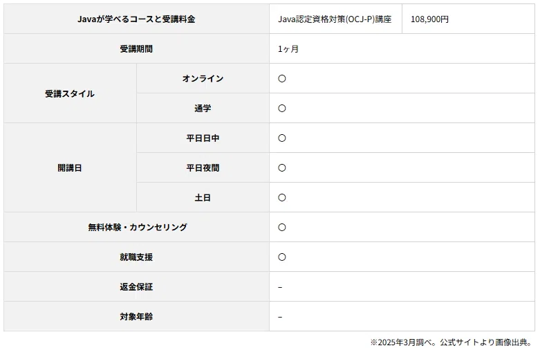 2025年最新】Javaを学べるおすすめプログラミングスクール10選！初心者