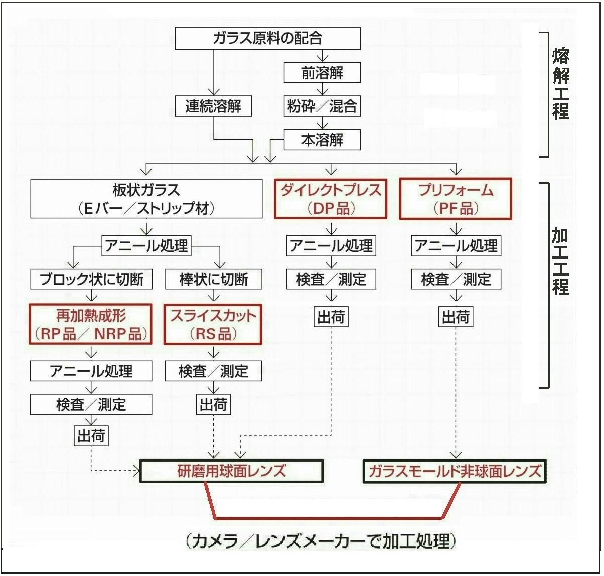 ※極・入手困難※　岡田光学　昭和十年代　【各種兵器光学系統図】　レンズ　兵器製造 極・入手困難※ 岡田光学 昭和十年代 【各種兵器光学系統図】 レンズ 兵器