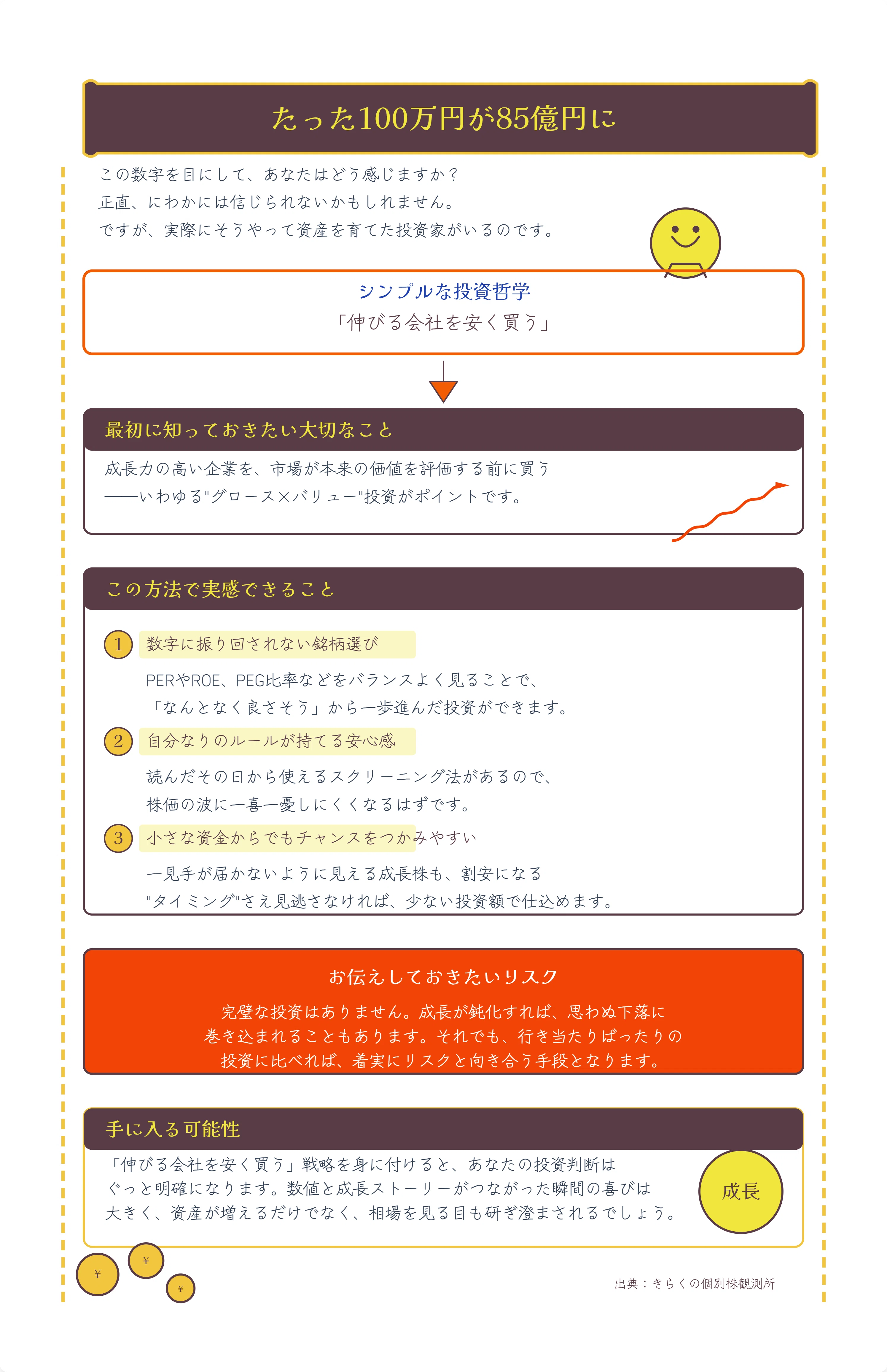 バリュー投資の強化書 : 良いビジネスを安く買い、高く売るための分析手法 バリュー投資の強化書~良いビジネスを安く買い、高く売るための分析