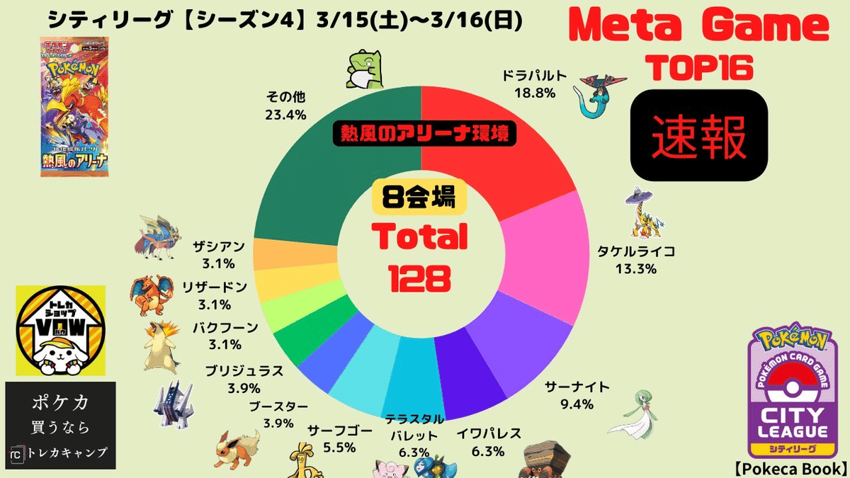 チーム戦（66名）自主大会個人成績8-1で3位入賞 シロナの