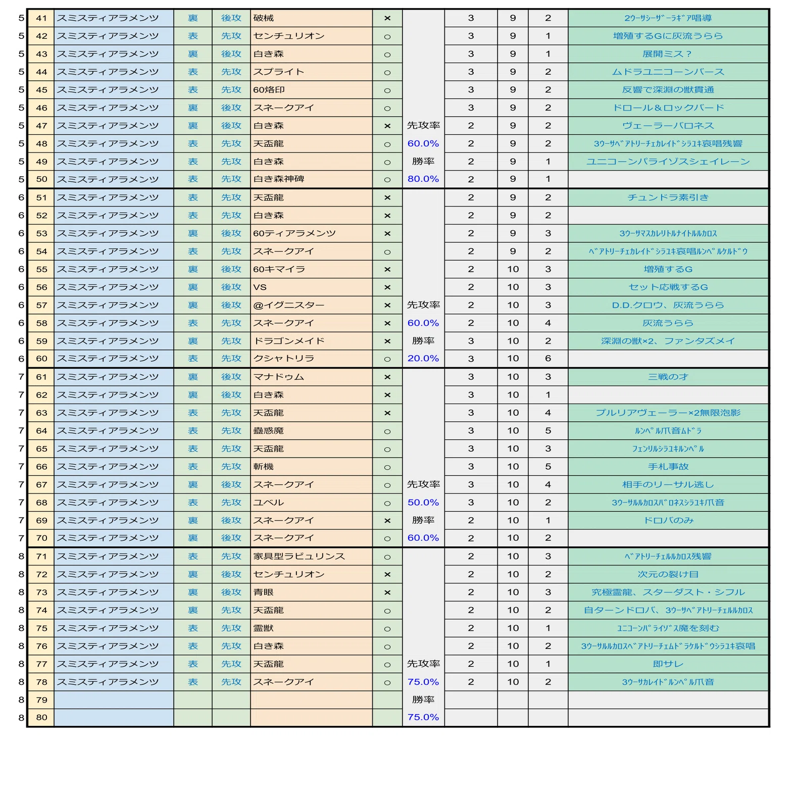 MD】ティアラメンツSeason39【マスター1】｜Jona