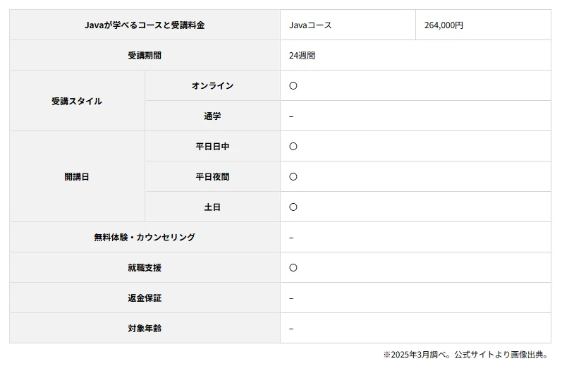 2025年最新】Javaを学べるおすすめプログラミングスクール10選！初心者